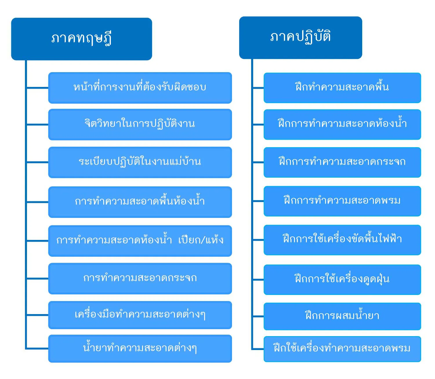 กระบวนการทำงาน - rtpgroups